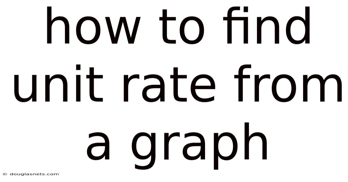 How To Find Unit Rate From A Graph